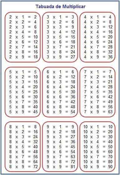 Tabuada de MULTIPLICAÇÃO para imprimir grande